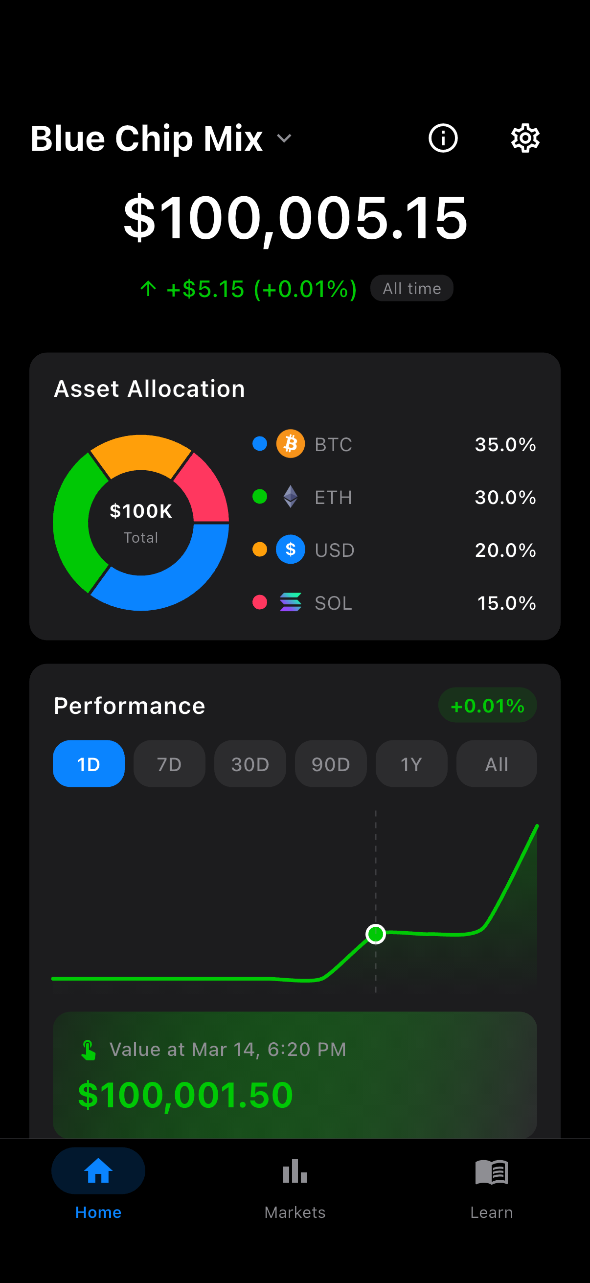 CustomCrypto app showing Blue Chip Mix portfolio with asset allocation and performance chart